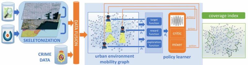 Infografía sobre el funcionamiento del mapa urbano basado en inteligencia artificial.